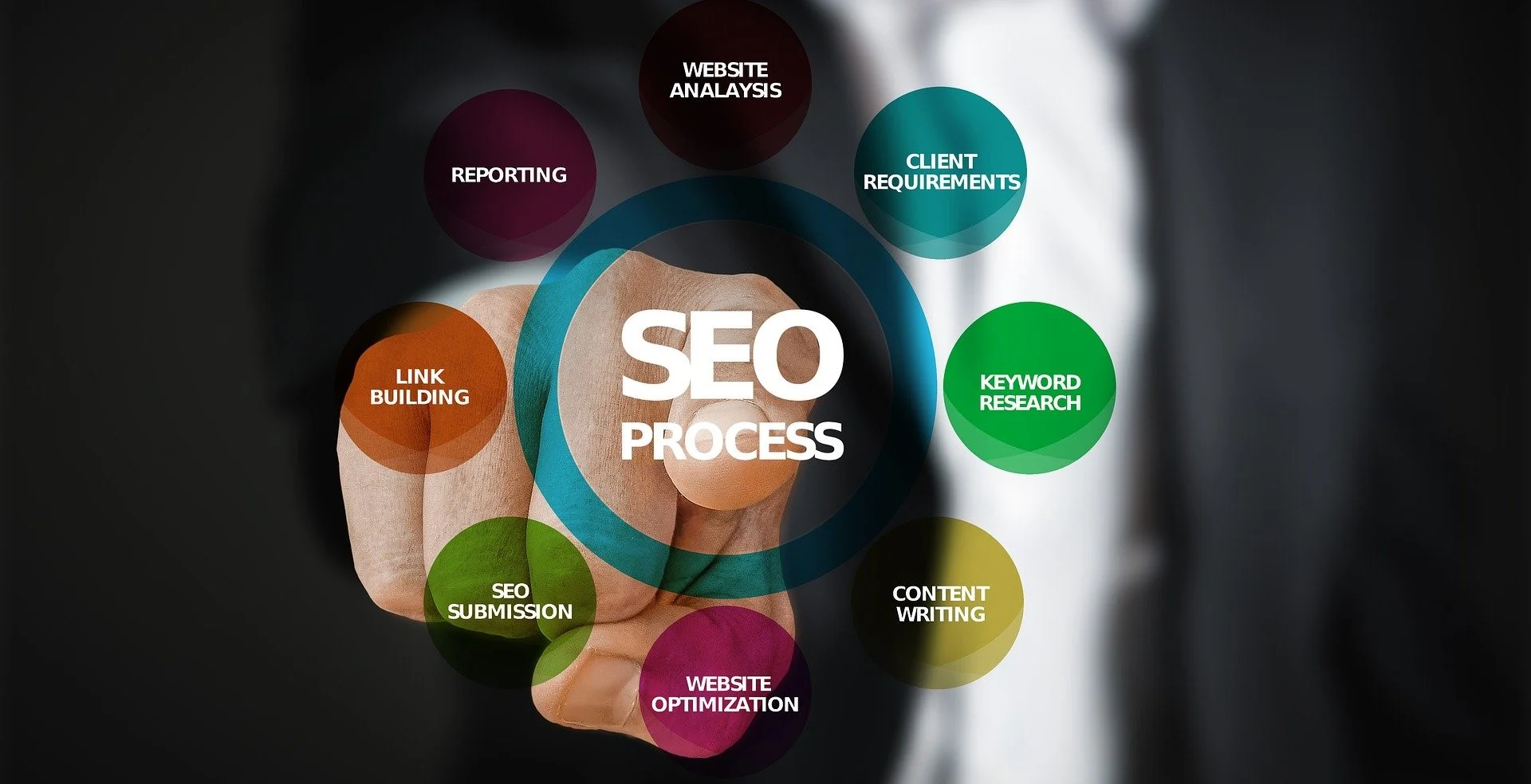 seo experts in delhi ncr